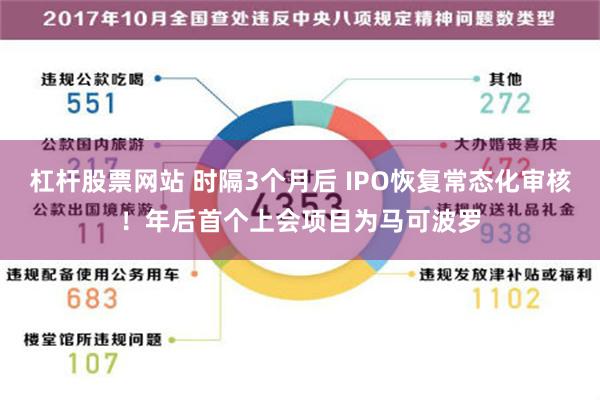 杠杆股票网站 时隔3个月后 IPO恢复常态化审核！年后首个上会项目为马可波罗