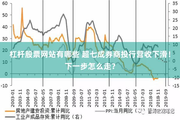 杠杆股票网站有哪些 超七成券商投行营收下滑！下一步怎么走？