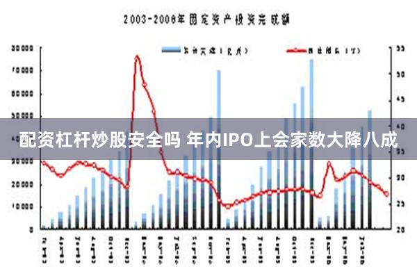 配资杠杆炒股安全吗 年内IPO上会家数大降八成