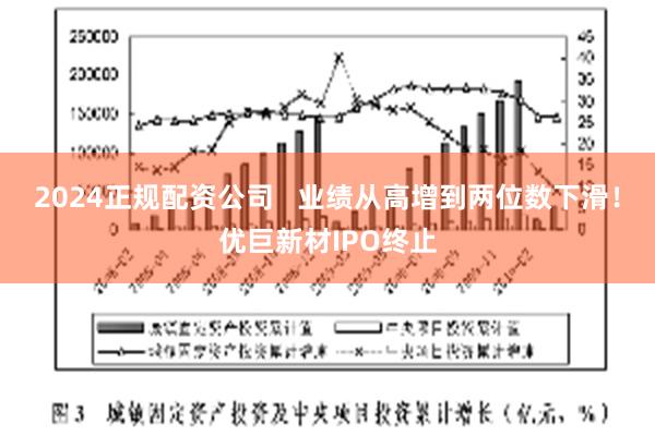 2024正规配资公司   业绩从高增到两位数下滑！优巨新材IPO终止