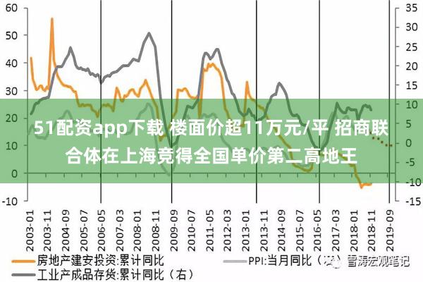 51配资app下载 楼面价超11万元/平 招商联合体在上海竞得全国单价第二高地王