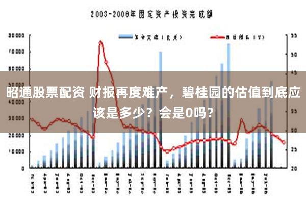 昭通股票配资 财报再度难产，碧桂园的估值到底应该是多少？会是0吗？