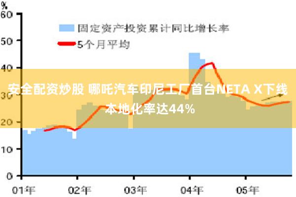 安全配资炒股 哪吒汽车印尼工厂首台NETA X下线 本地化率达44%