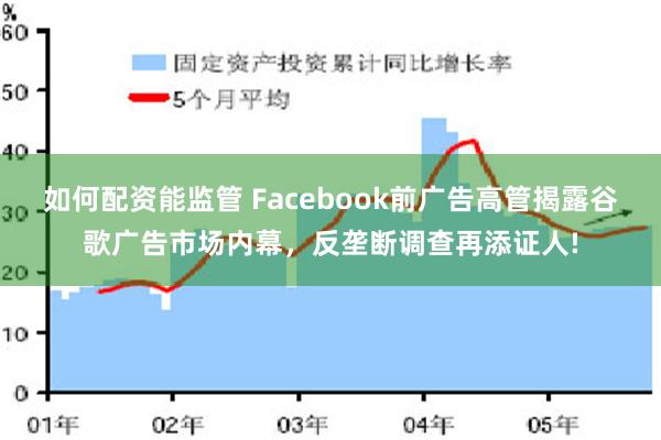 如何配资能监管 Facebook前广告高管揭露谷歌广告市场内幕，反垄断调查再添证人!