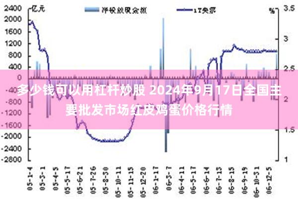 多少钱可以用杠杆炒股 2024年9月17日全国主要批发市场红皮鸡蛋价格行情