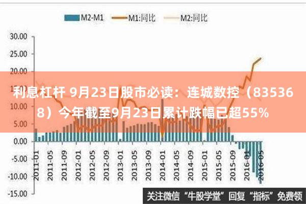 利息杠杆 9月23日股市必读：连城数控（835368）今年截至9月23日累计跌幅已超55%