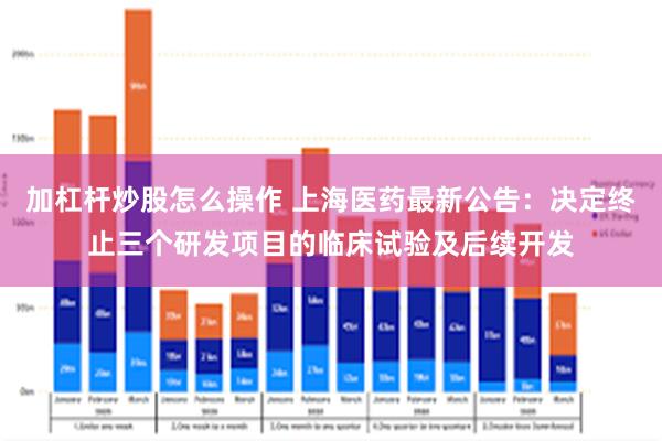 加杠杆炒股怎么操作 上海医药最新公告：决定终止三个研发项目的临床试验及后续开发