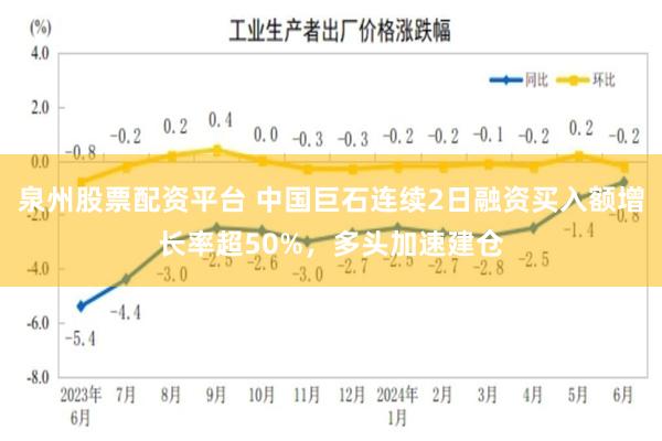 泉州股票配资平台 中国巨石连续2日融资买入额增长率超50%，多头加速建仓